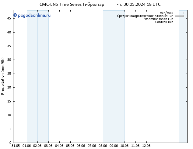 осадки CMC TS пт 31.05.2024 00 UTC