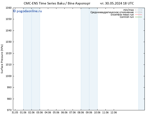 приземное давление CMC TS Вс 02.06.2024 18 UTC