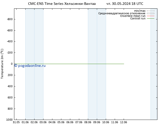 карта температуры CMC TS чт 30.05.2024 18 UTC