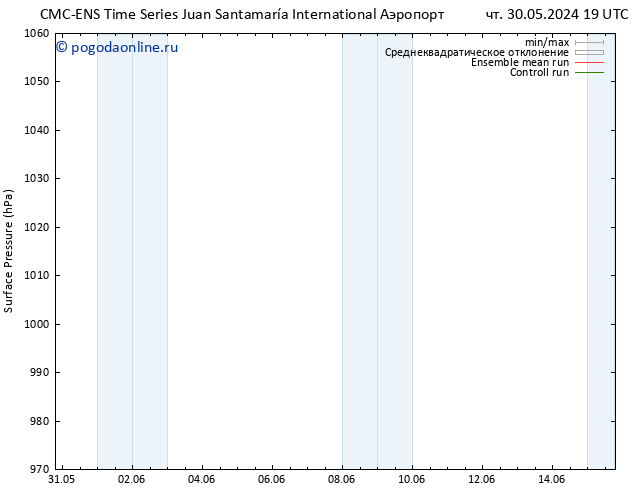 приземное давление CMC TS вт 04.06.2024 19 UTC