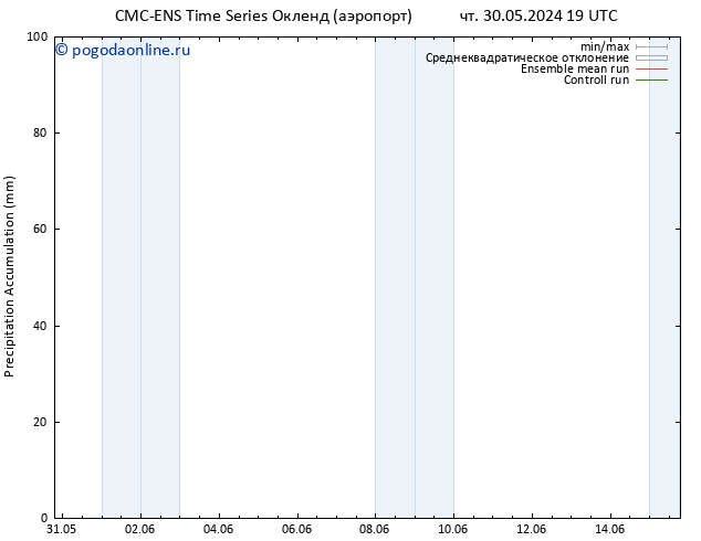 Precipitation accum. CMC TS сб 01.06.2024 01 UTC