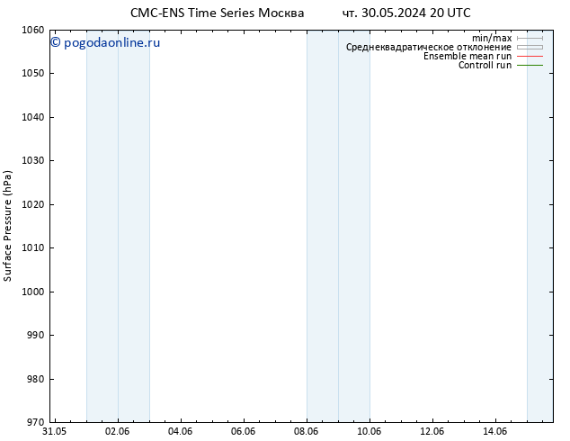 приземное давление CMC TS вт 11.06.2024 08 UTC