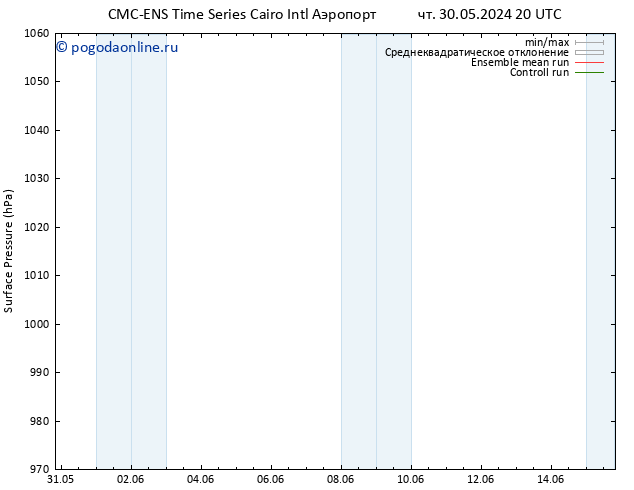 приземное давление CMC TS чт 30.05.2024 20 UTC