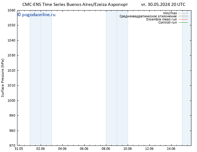 приземное давление CMC TS ср 12.06.2024 02 UTC