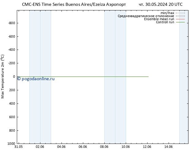 Темпер. макс 2т CMC TS пт 31.05.2024 14 UTC