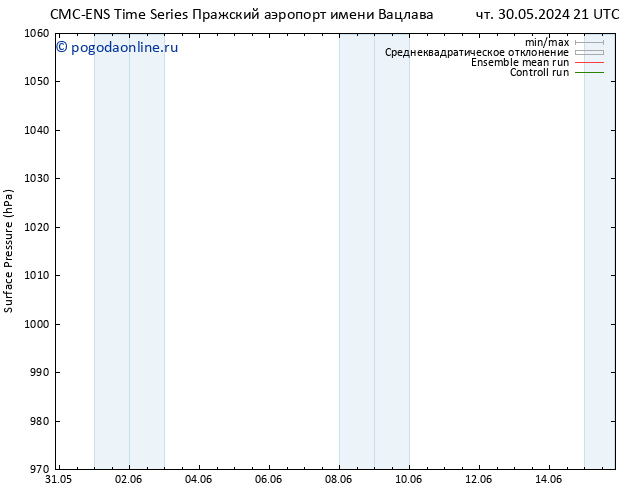 приземное давление CMC TS пт 31.05.2024 21 UTC