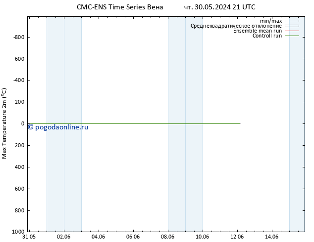 Темпер. макс 2т CMC TS пт 31.05.2024 21 UTC