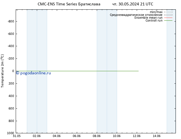 карта температуры CMC TS сб 01.06.2024 21 UTC