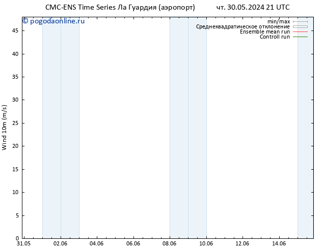 ветер 10 m CMC TS сб 01.06.2024 15 UTC