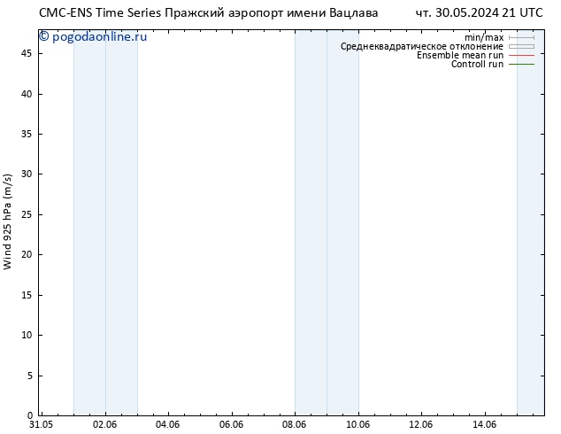 ветер 925 гПа CMC TS пт 07.06.2024 21 UTC