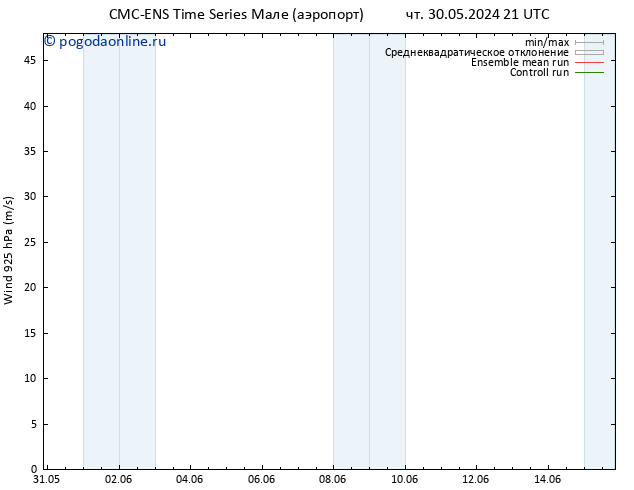ветер 925 гПа CMC TS пт 31.05.2024 03 UTC