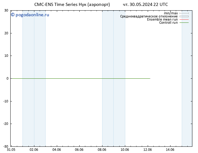 Height 500 гПа CMC TS пт 31.05.2024 22 UTC