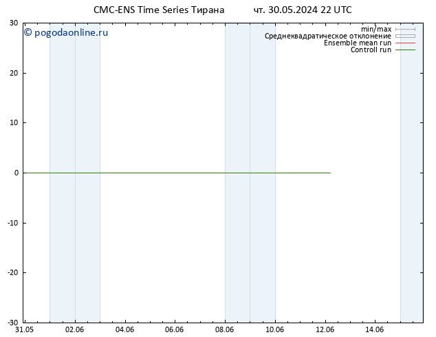 ветер 10 m CMC TS пт 31.05.2024 04 UTC