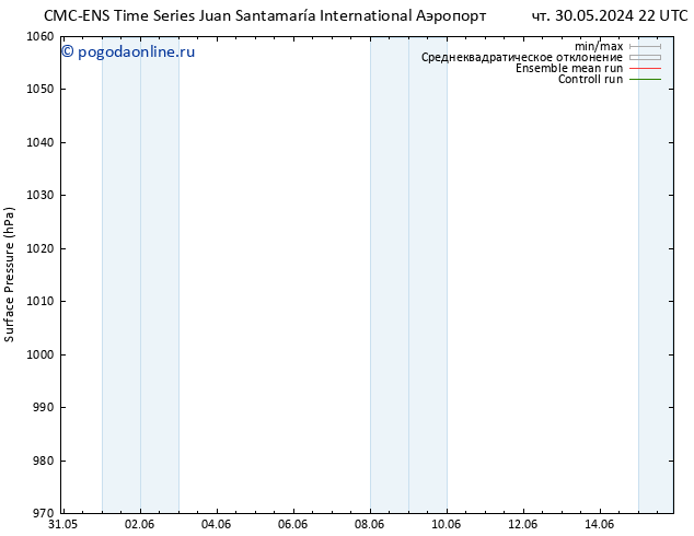 приземное давление CMC TS вт 11.06.2024 10 UTC