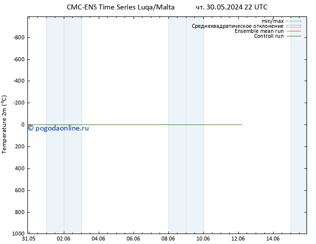 карта температуры CMC TS пт 07.06.2024 22 UTC