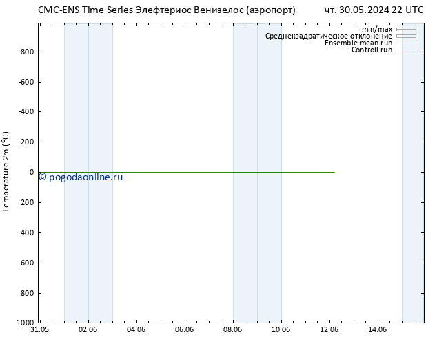 карта температуры CMC TS ср 12.06.2024 04 UTC