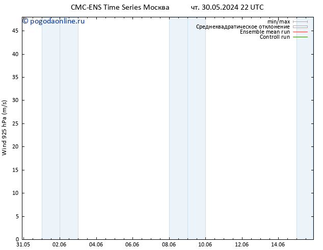 ветер 925 гПа CMC TS сб 08.06.2024 22 UTC