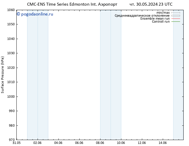 приземное давление CMC TS сб 01.06.2024 11 UTC