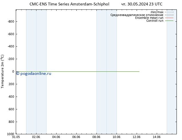 карта температуры CMC TS вт 11.06.2024 23 UTC