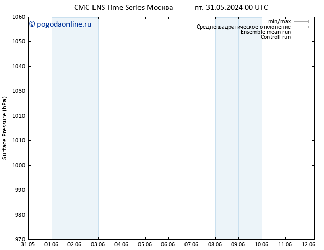 приземное давление CMC TS сб 01.06.2024 06 UTC