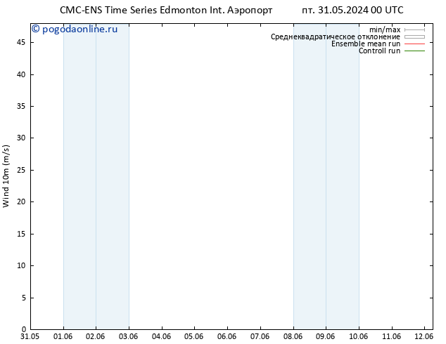 ветер 10 m CMC TS сб 01.06.2024 18 UTC