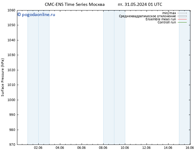 приземное давление CMC TS пн 03.06.2024 01 UTC