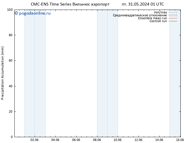 Precipitation accum. CMC TS Вс 02.06.2024 01 UTC