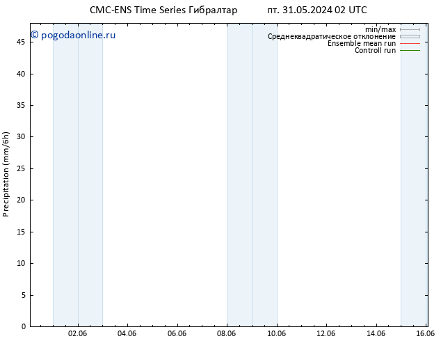 осадки CMC TS пт 31.05.2024 02 UTC
