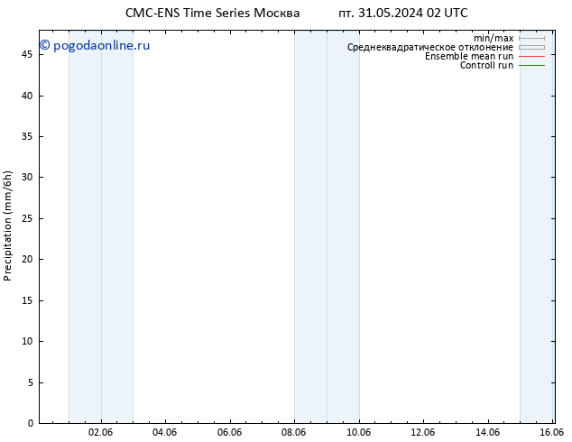 осадки CMC TS пт 31.05.2024 14 UTC