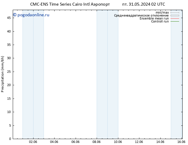 осадки CMC TS пт 31.05.2024 20 UTC