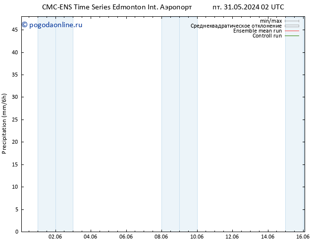 осадки CMC TS пн 10.06.2024 02 UTC