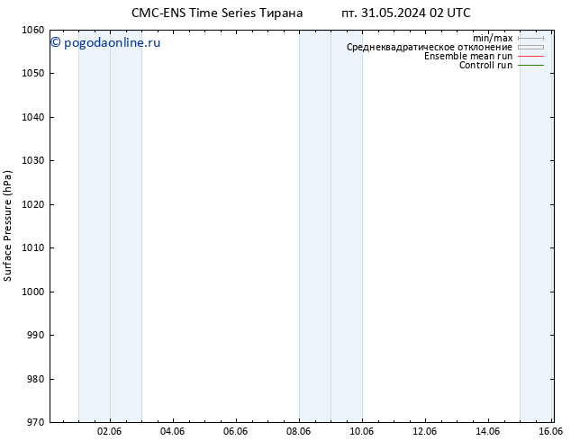 приземное давление CMC TS пт 31.05.2024 14 UTC