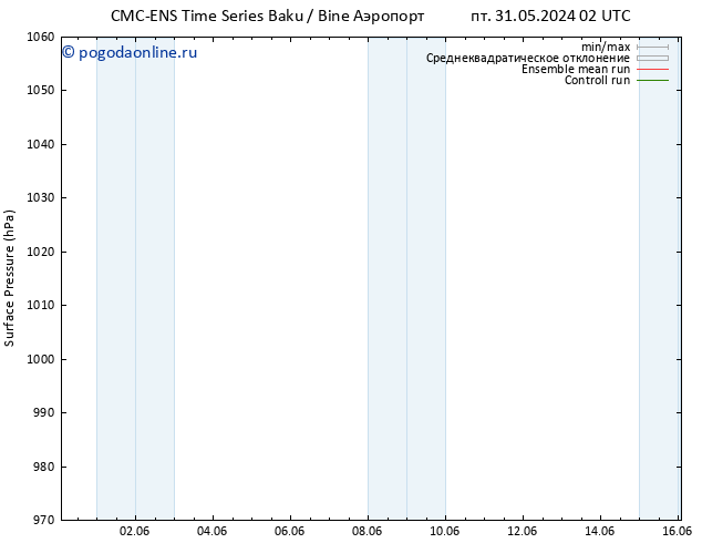 приземное давление CMC TS вт 04.06.2024 02 UTC