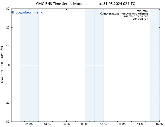 Temp. 850 гПа CMC TS вт 11.06.2024 14 UTC