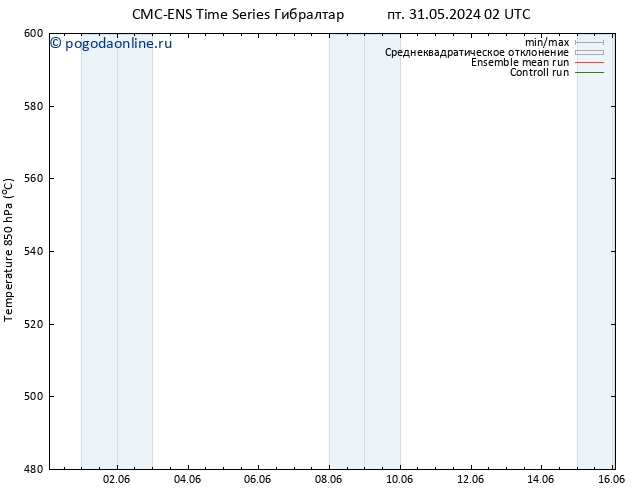 Height 500 гПа CMC TS Вс 02.06.2024 08 UTC