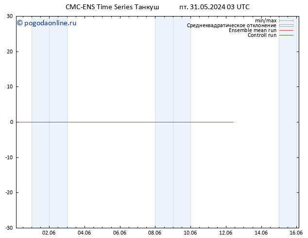 ветер 925 гПа CMC TS пт 31.05.2024 09 UTC