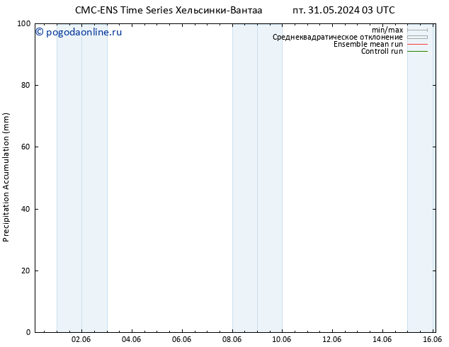 Precipitation accum. CMC TS пт 31.05.2024 09 UTC