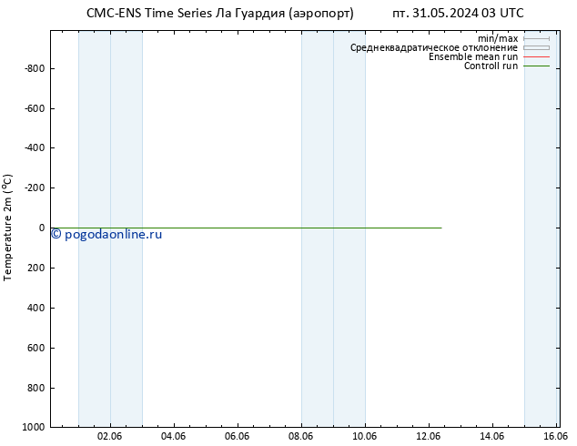 карта температуры CMC TS пн 03.06.2024 15 UTC