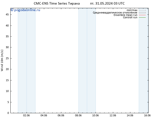 ветер 10 m CMC TS Вс 09.06.2024 15 UTC