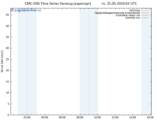 ветер 10 m CMC TS пт 31.05.2024 15 UTC