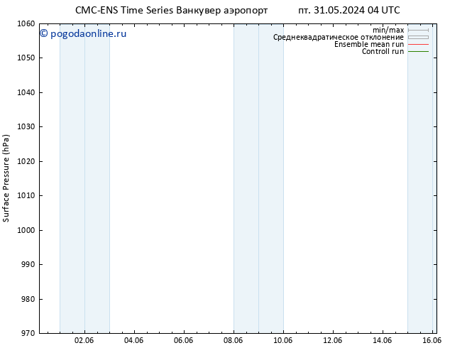 приземное давление CMC TS чт 06.06.2024 16 UTC