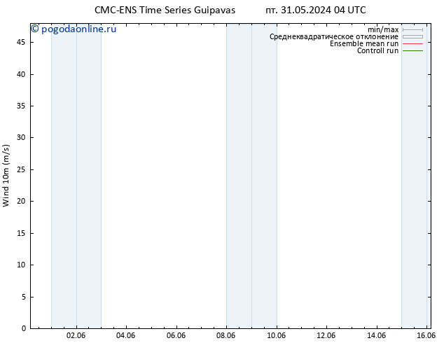 ветер 10 m CMC TS пт 31.05.2024 16 UTC
