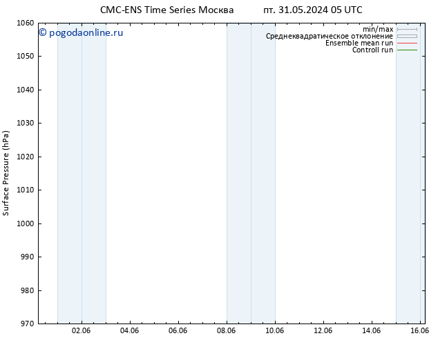 приземное давление CMC TS сб 01.06.2024 17 UTC