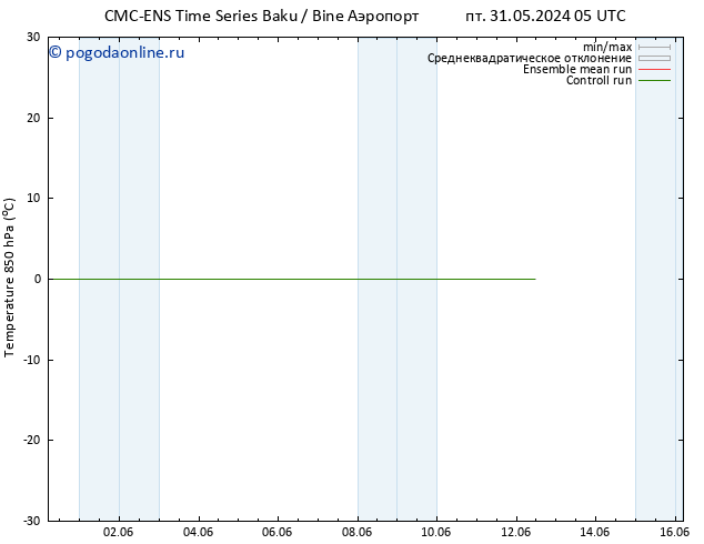 Temp. 850 гПа CMC TS вт 04.06.2024 05 UTC