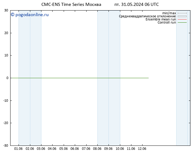 ветер 925 гПа CMC TS сб 01.06.2024 06 UTC