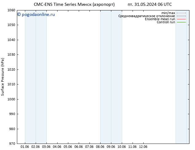 приземное давление CMC TS пт 31.05.2024 18 UTC