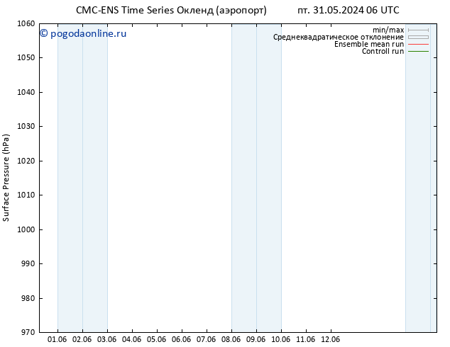 приземное давление CMC TS Вс 02.06.2024 18 UTC