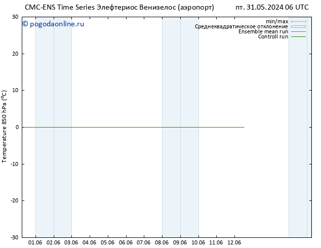 Temp. 850 гПа CMC TS пт 31.05.2024 12 UTC
