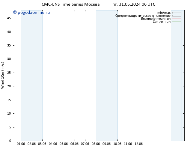 ветер 10 m CMC TS пт 31.05.2024 06 UTC