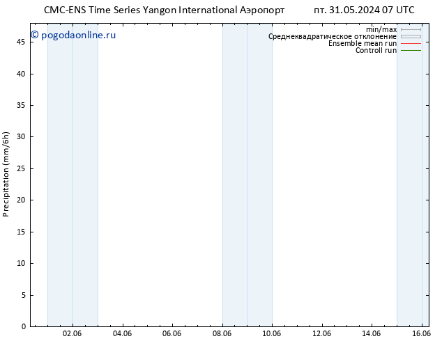 осадки CMC TS пт 31.05.2024 13 UTC